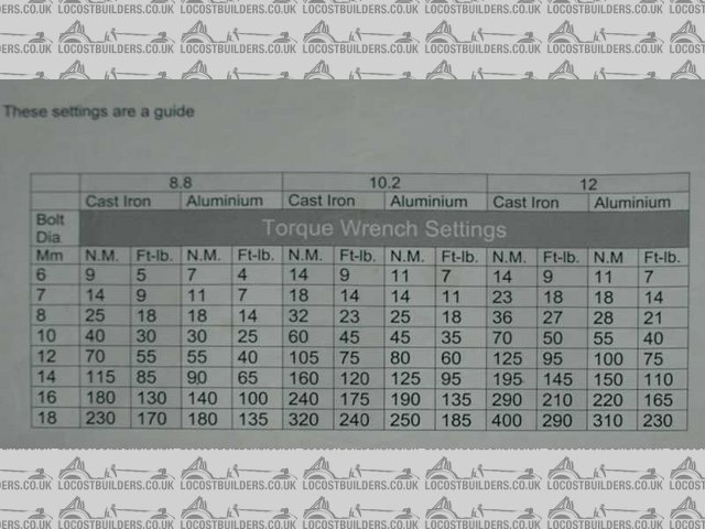 Rescued attachment Torque Table chica.jpg